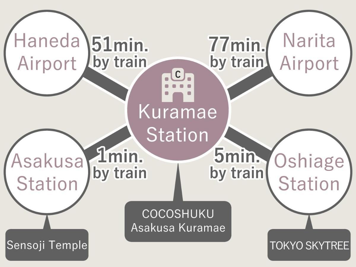 Cocoshuku Asakusa Kuramae Hotel Токио Екстериор снимка